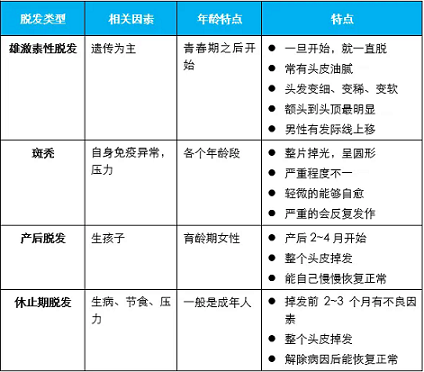 头发稀疏的发友如何选择发型？